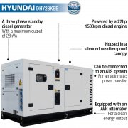 Hyundai DHY28KSE 1500rpm 28kVA 22kW Three-Phase Diesel Generator